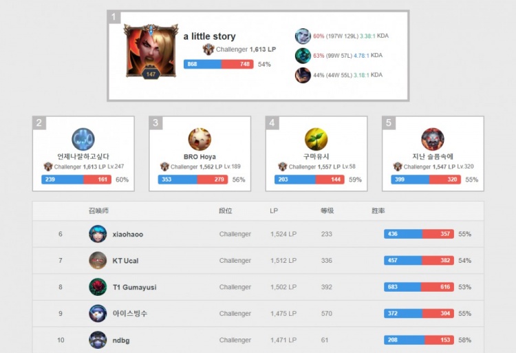 册管理上将 册管理上将