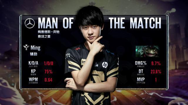 绩的保障 绩的保障